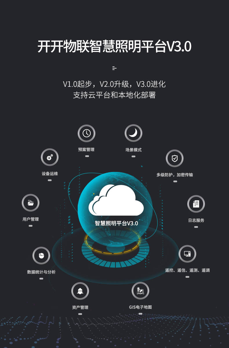 物联网单灯详情_16.jpg
